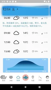 漁人釣釣－釣魚, 釣況, 地圖, 漁獲, 記錄,氣象 潮汐,