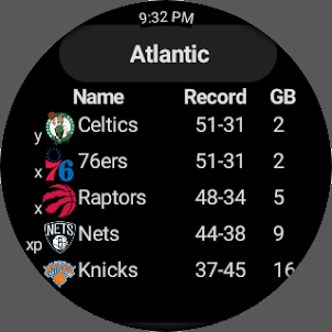 Premium NBA Basketball Scores